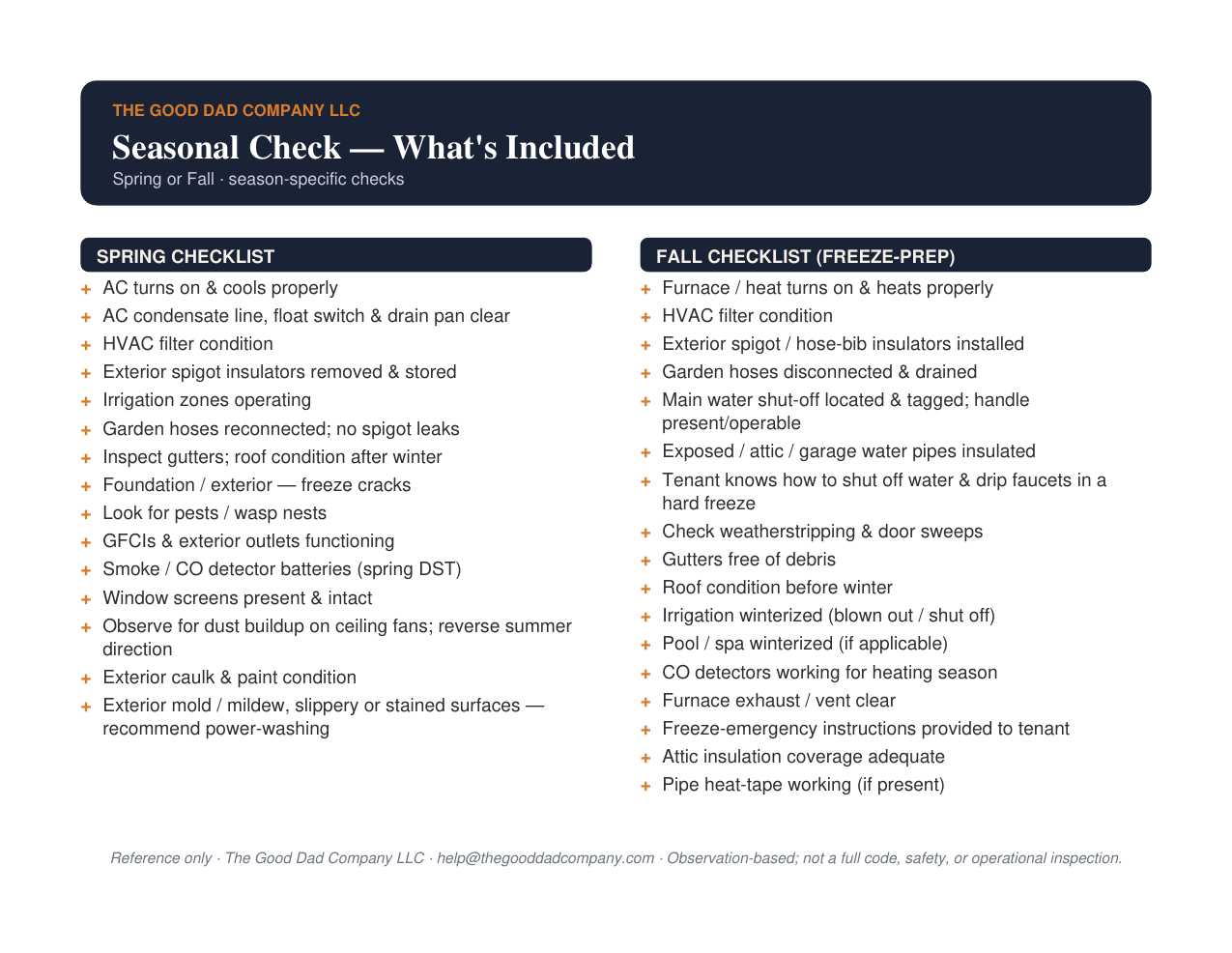 Seasonal check items: Spring checklist and Fall freeze-prep checklist, side by side.